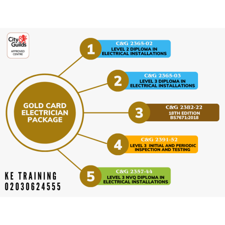 GOLD CARD ELECTRICIAN PACKAGE